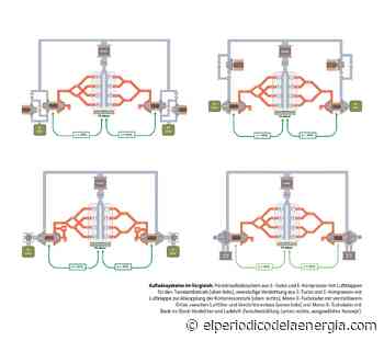 Porsche desarrolla un prototipo de motor de hidrógeno que iguala las prestaciones de los de gasolina - El Periodico de la Energía