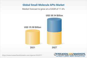 Global Small-Molecule APIs Market Report 2022: Increasing Growth of the Pharmaceutical Industry in Developing Nations Presents Lucrative Opportunities - Yahoo Finance