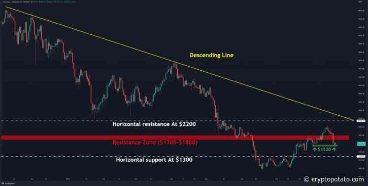 After Losing 20% Weekly, ETH Might Plunge Even Lower (Ethereum Price Analysis) - CryptoPotato