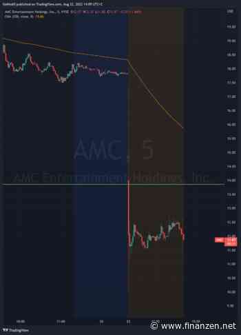 $APE: AMC Vorzugsaktien