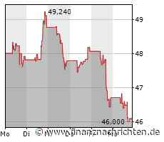Totalabsturz bei Ebay!