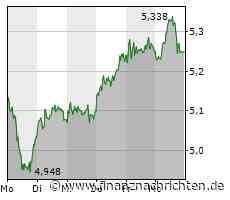 Exxon, BP & Co: Ein wilder Ritt