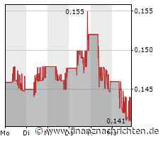 Nach einem kurzen Ausflug in die Höhe bewegt Steinhoff sich wieder auf altbekanntem Niveau