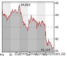 CureVac weiterhin verlustreich, BioNTech mit immer mehr Gegenwind, TUI im Umbruch und für BASF ziehen weitere düstere Wolken auf