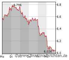 Kühne will Lufthansa-Anteil des Bundes nicht - Politisch nicht durchsetzbar