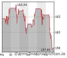 American Express: Die Bären sind los!