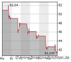 Ausverkauf bei Roblox!