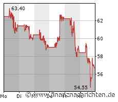 JinkoSolar vor den Zahlen: Was die Wall Street erwartet