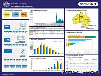 Coronavirus (COVID-19) at a glance – 22 August 2022 - Australian Government Department of Health