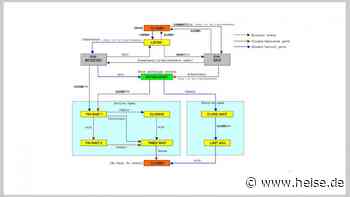 Internet-Kernprotokoll: Das Transmission Control Protocol erhält Update - heise online