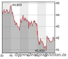 BASF im Sinkflug, auch TUI muss weiter Federn lassen, Nel ASA testet wichtigen Support und Tesla flirtet mit China