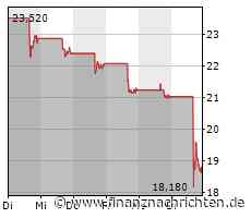 XPeng: Elektroauto-Startup erhöht Quartalsverlust auf über 400 Mio. US-Dollar, Wachstum deutlich verlangsamt - Aktie im freien Fall