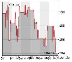 Nasdaq 100 tritt auf der Stelle
