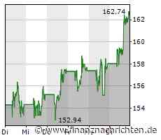 WDH/ROUNDUP/Aktien New York Schluss: Moderate Verluste - Erholung scheitert