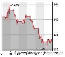 Pinduoduo will mit neuem Online-Marktplatz Amazon in den USA angreifen