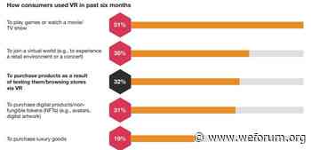 More consumers turn to virtual reality for their shopping trips - World Economic Forum