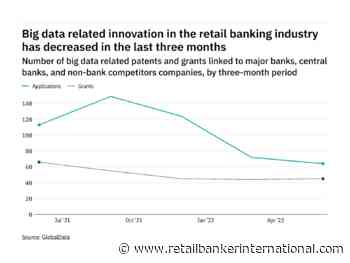 Big data innovation among retail banking industry companies has dropped off in the last three months - Retail Banker International