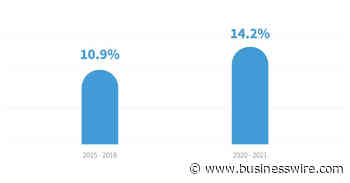 Proprietary State of Specialty Spend and Trend Report Released by Pharmaceutical Strategies Group - Business Wire