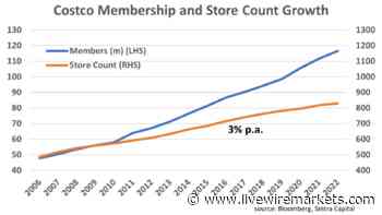 Hot dogs, roast chicken and petrol - Tony Sutton | Livewire - Livewire Markets
