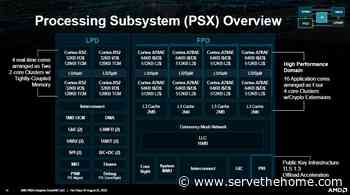 AMD 400G Adaptive Exotic SmartNIC Architecture at HC34 - ServeTheHome