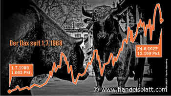 Aktienmarkt: Erholung oder neues Jahrestief? Fünf Lehren aus der Dax-Historie