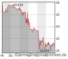 DGAP-News: Smartbroker Holding AG veröffentlicht vorläufige Halbjahreszahlen 2022 - H1-Ergebnis trotz herausfordernder Marktsituation im Plan