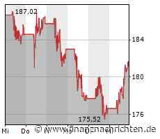 Dow Jones gewinnt 0,28 Prozent - Salesforce mit größtem Kurszuwachs