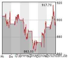 Tesla: Elektroauto-Produzent führt heute 1:3 Aktiensplit durch