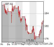 Salesforce senkt Jahresziele - Anleger enttäuscht