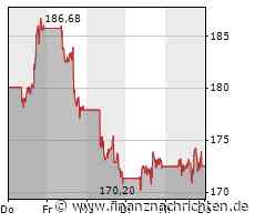 Nvidia: Nach diesen Zahlen drohen Kursverluste
