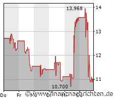 Peloton: Ausblick lässt Zweifel an Überlebensfähigkeit des Connected Fitness - Startups - Aktie stürzt erneut ab