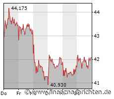 Viel Bewegung bei Plug Power, Nel ASA mit grünen Vorzeichen, BioNTech auf dem Prüfstand und ein Unfall setzt BASF unter Druck