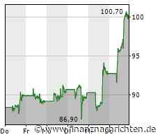 AKTIEN IM FOKUS: Chinesische Titel an US-Börsen ziehen an