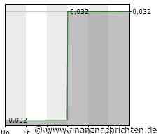Jackpot Digital verzeichnet bessere Ergebnisse