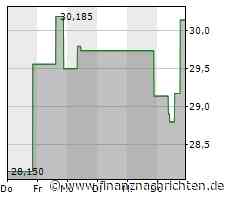 Juniper Networks-Aktie leicht im Plus