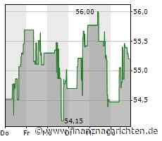 Dow Chemical geht richtig ab!