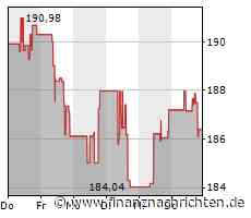 1,18 Prozent Plus: Nasdaq 100 legt etwas zu