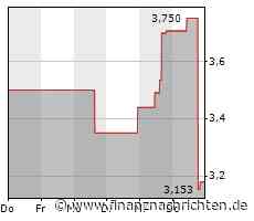 Grab: Südostasiatische Super-App und Sea Limited-Rivale wächst wieder rasant, der Verlust allerdings auch - Aktie bricht erneut ein