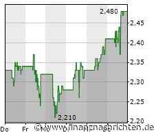 Sibanye Stillwater: Halbjahreszahlen liegen vor - überraschendes Ergebnis