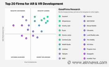 Good Firms Leader Matrix Ranks Top 20 AR & VR Development Firms - EIN News