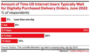Analyst Take: Revisiting Insider Intelligence's 2022 retail trends amid the era of uncertainty - Insider Intelligence