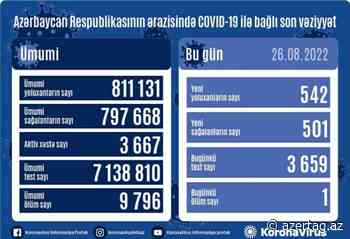 Azerbaijan reports 542 new cases of coronavirus - AZERTAC News