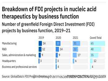 Foreign investments amplify the nucleic acid therapeutics field - Pharmaceutical Technology