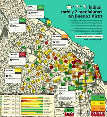 ¿Dónde tomar el café más barato de Buenos Aires? Acá está la respuesta - Periodismo.com