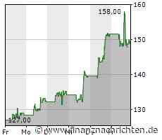Wall Street Aktienanalyse: Tesla, Nvidia, Peloton, Baidu, Pinduoduo
