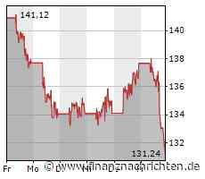 Plug Power angelt sich einen neuen Mega-Deal mit dem Internet-Giganten Amazon