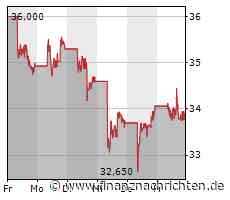 Bestandsaufnahme bei Tesla, BYD trifft auf Zustimmung in Deutschland, gute Zeiten für K+S und die Deutsche Bank stimmt ihre Kunden auf Veränderungen ein