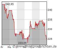 Verlustreicher Tag für Netflix-Aktionäre: Aktienkurs sinkt deutlich