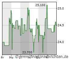 DGAP-DD: Adtran Holdings, Inc. (deutsch)