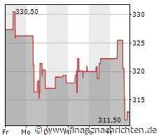 Das Wertpapier von Lululemon Athletica heute schwach: Kurs rutscht deutlich ab!